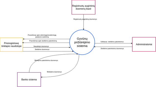 Booking System Context Diagram | Visual Paradigm User-Contributed