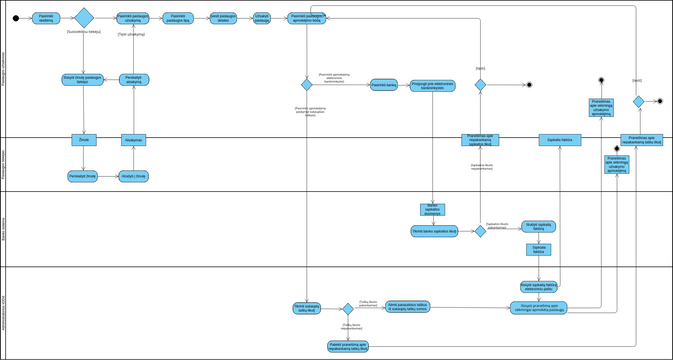 Activity Diagram Example: Fork and Join | 비주얼 패러다임 사용자 기여 다이어그램 / 디자인
