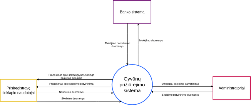 Booking System Context Diagram | Visual Paradigm User-Contributed ...